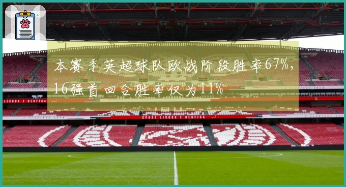 本赛季英超球队欧战阶段胜率67%，16强首回合胜率仅为11%