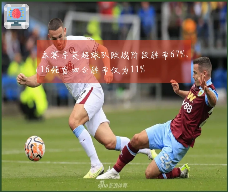 本赛季英超球队欧战阶段胜率67%，16强首回合胜率仅为11%